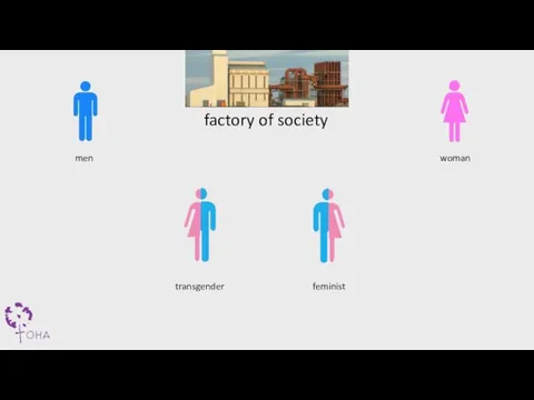 factory of society men woman transgender feminist