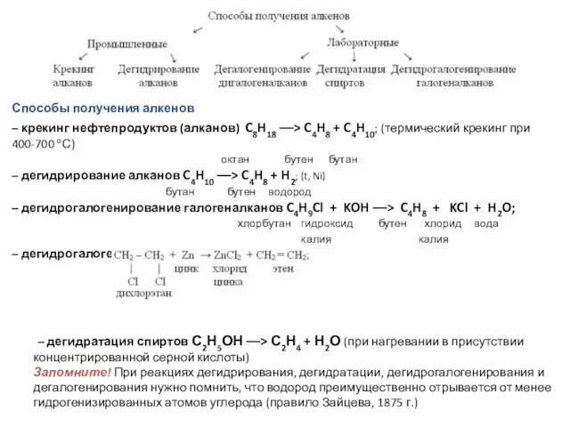 Способы получения алкенов – крекинг нефтепродуктов (алканов) C8H18 ––> C4H8 + C4H10;