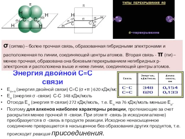 Энергия двойной С=С связи Еσ+π (энергия двойной связи) С=С (σ +π )