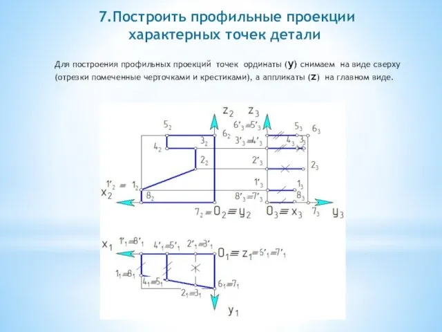 7.Построить профильные проекции характерных точек детали Для построения профильных проекций точек ординаты