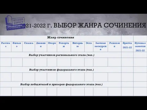 2021-2022 Г. ВЫБОР ЖАНРА СОЧИНЕНИЯ