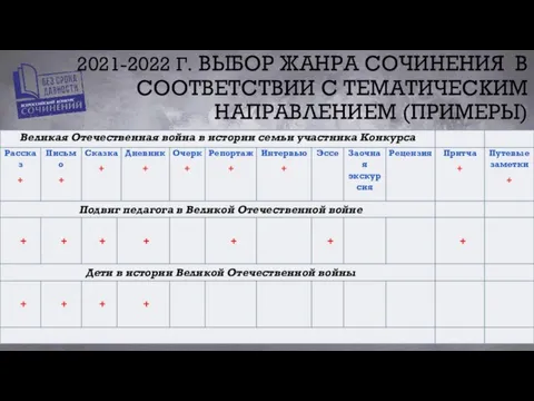 2021-2022 Г. ВЫБОР ЖАНРА СОЧИНЕНИЯ В СООТВЕТСТВИИ С ТЕМАТИЧЕСКИМ НАПРАВЛЕНИЕМ (ПРИМЕРЫ)