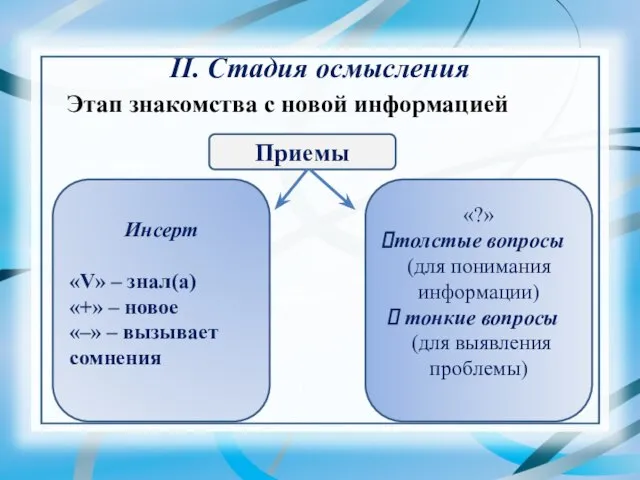 II. Стадия осмысления Этап знакомства с новой информацией «+» – новое Инсерт