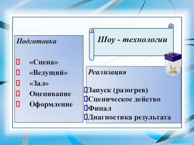 Подготовка «Сцена» «Ведущий» «Зал» Оценивание Оформление Реализация Запуск (разогрев) Сценическое действо Финал