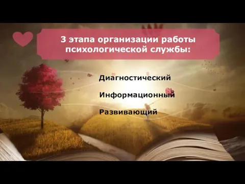 3 этапа организации работы психологической службы: Диагностический Информационный Развивающий