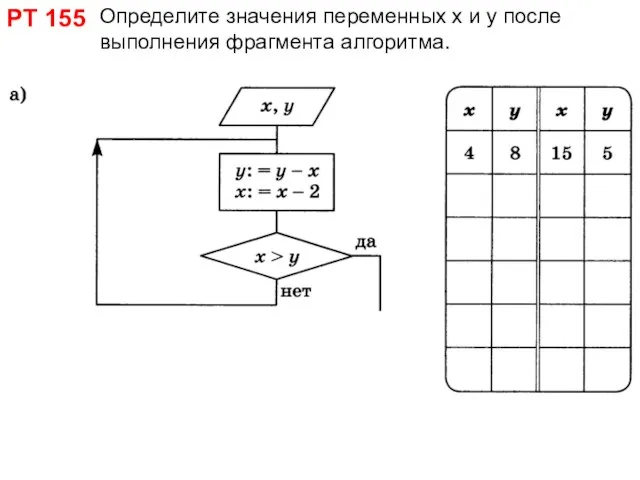 РТ 155 Определите значения переменных х и y после выполнения фрагмента алгоритма.