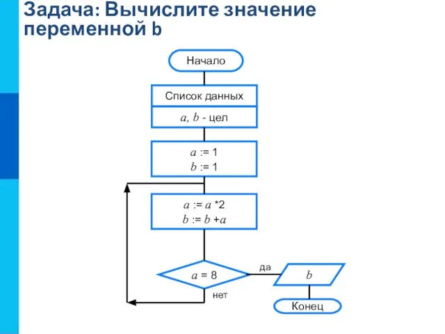 Задача: Вычислите значение переменной b