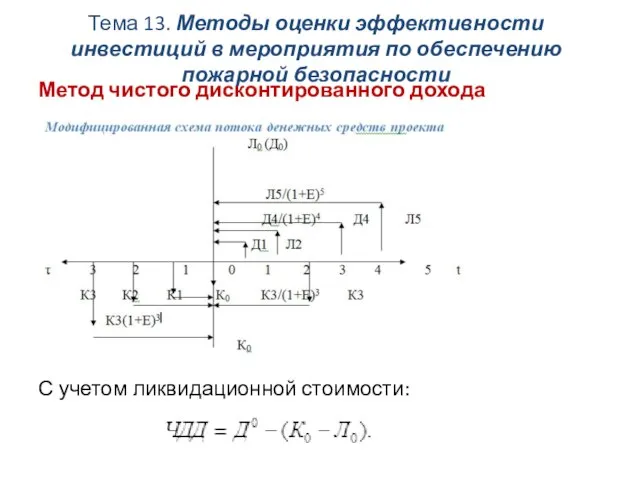 Тема 13. Методы оценки эффективности инвестиций в мероприятия по обеспечению пожарной безопасности