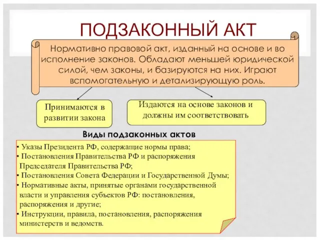 ПОДЗАКОННЫЙ АКТ Нормативно правовой акт, изданный на основе и во исполнение законов.