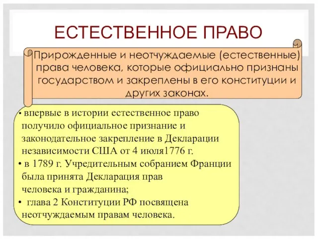 ЕСТЕСТВЕННОЕ ПРАВО Прирожденные и неотчуждаемые (естественные) права человека, которые официально признаны государством