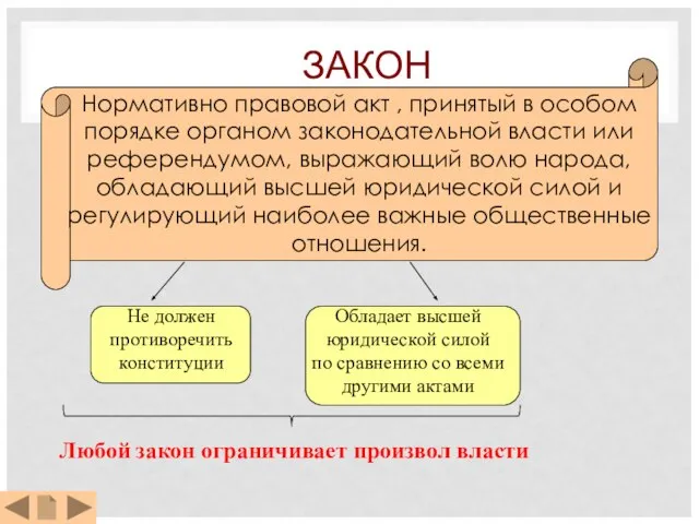 ЗАКОН Нормативно правовой акт , принятый в особом порядке органом законодательной власти