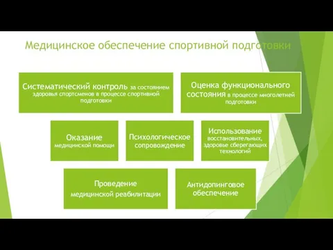 Медицинское обеспечение спортивной подготовки