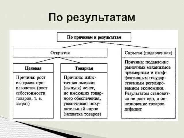 По результатам