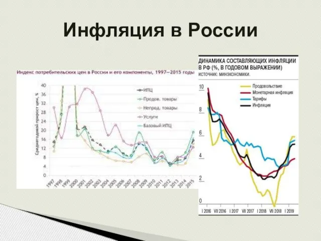 Инфляция в России