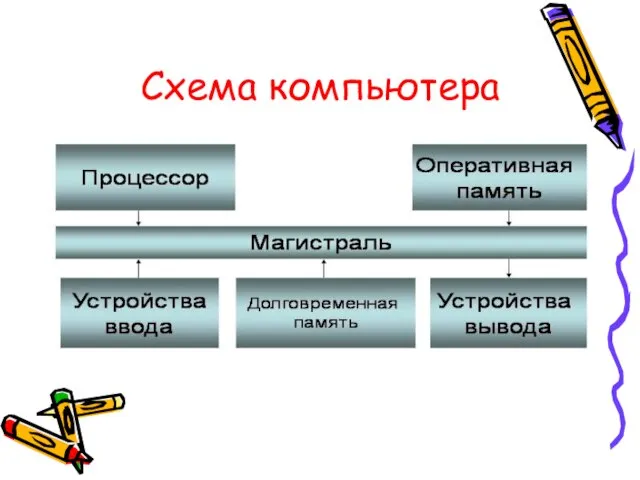 Схема компьютера