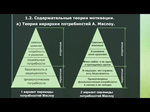 1.2. Содержательные теории мотивации. 1 вариант пирамиды потребностей Маслоу а) Теория иерархии