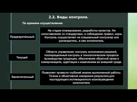 2.2. Виды контроля. По времени осуществления: Предварительный На стадии планирования, разработки проектов.