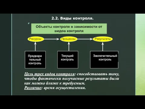 Объекты контроля в зависимости от видов контроля 2.2. Виды контроля. Цель трех