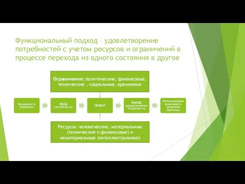 Функциональный подход – удовлетворение потребностей с учетом ресурсов и ограничений в процессе