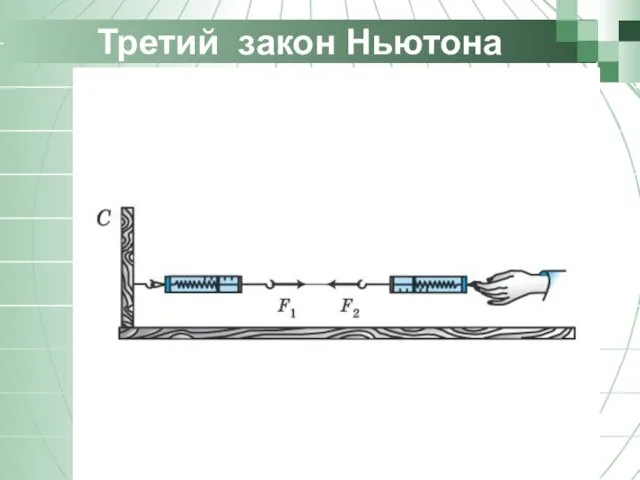 Третий закон Ньютона