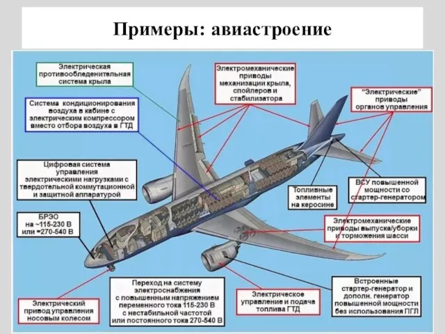 Примеры: авиастроение