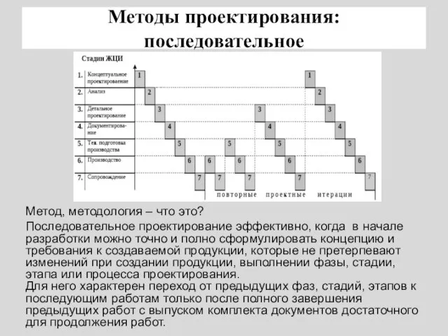 Методы проектирования: последовательное Метод, методология – что это? Последовательное проектирование эффективно, когда