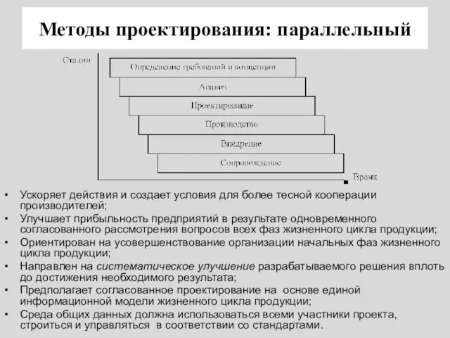 Ускоряет действия и создает условия для более тесной кооперации производителей; Улучшает прибыльность