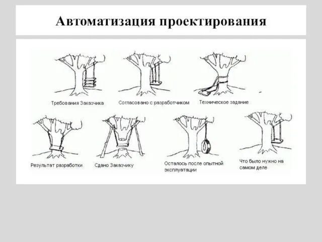 Автоматизация проектирования