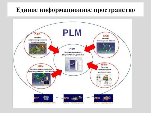 Единое информационное пространство