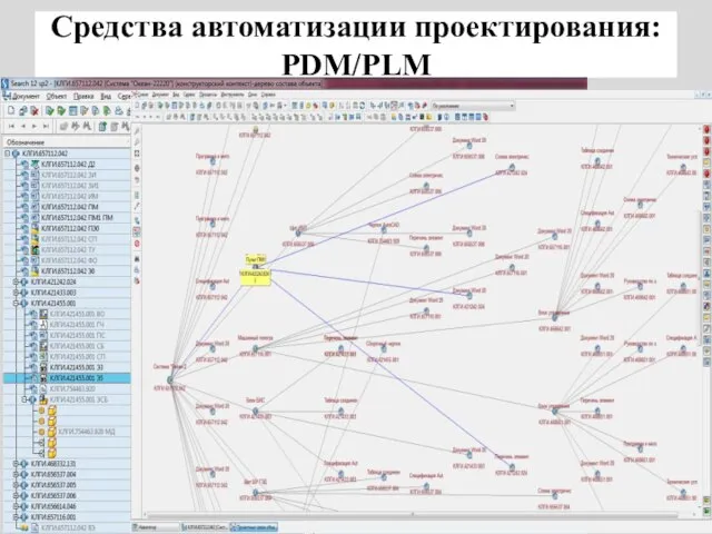 Средства автоматизации проектирования: PDM/PLM