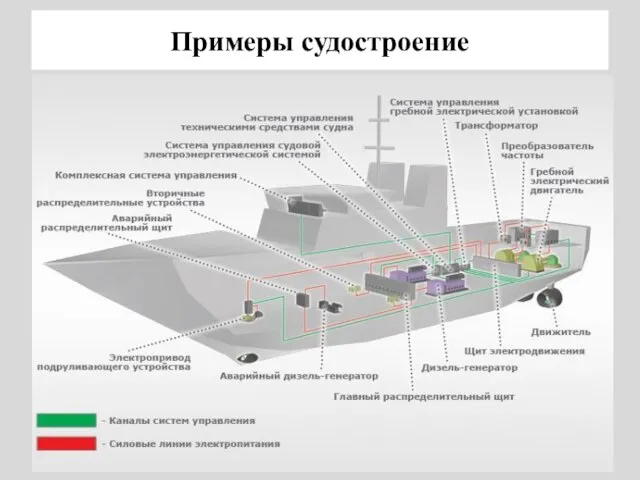 Примеры судостроение