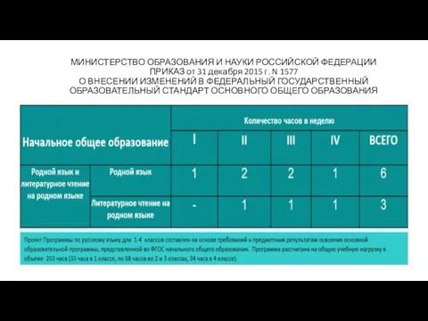 МИНИСТЕРСТВО ОБРАЗОВАНИЯ И НАУКИ РОССИЙСКОЙ ФЕДЕРАЦИИ ПРИКАЗ от 31 декабря 2015 г.