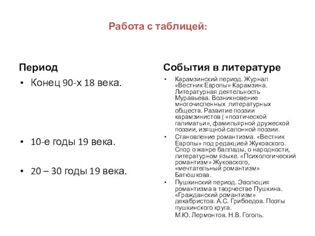 Работа с таблицей: Период Конец 90-х 18 века. 10-е годы 19 века.