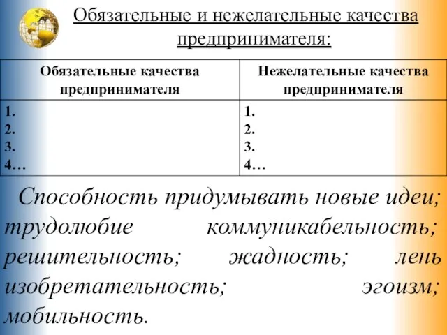 Обязательные и нежелательные качества предпринимателя: Способность придумывать новые идеи; трудолюбие коммуникабельность; решительность;