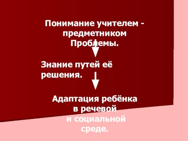 Понимание учителем - предметником Проблемы. Знание путей её решения. Адаптация ребёнка в речевой и социальной среде.