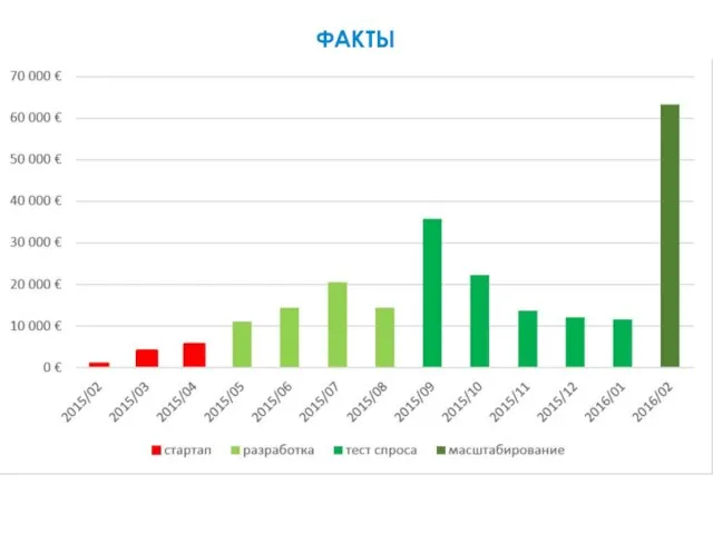 ФАКТЫ