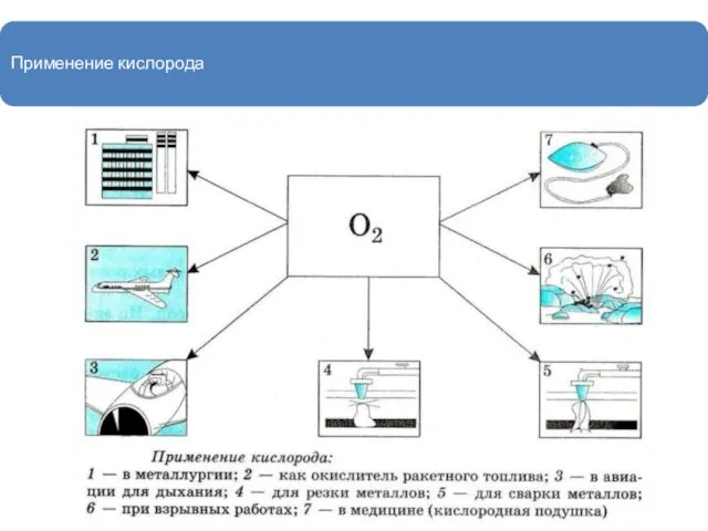 Применение кислорода