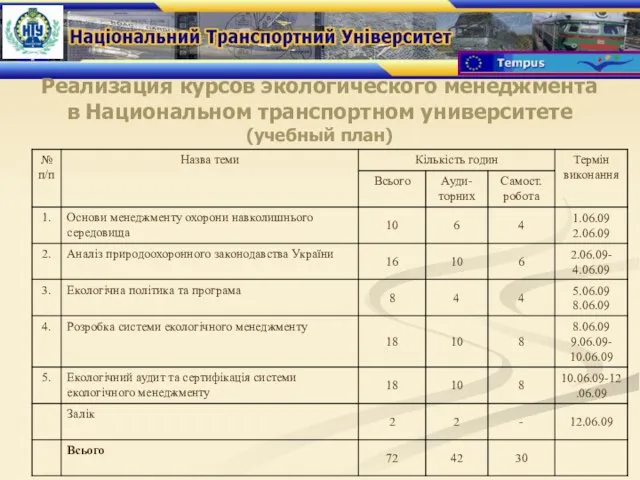 Реализация курсов экологического менеджмента в Национальном транспортном университете (учебный план)