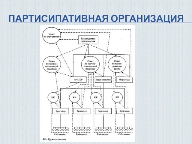 ПАРТИСИПАТИВНАЯ ОРГАНИЗАЦИЯ