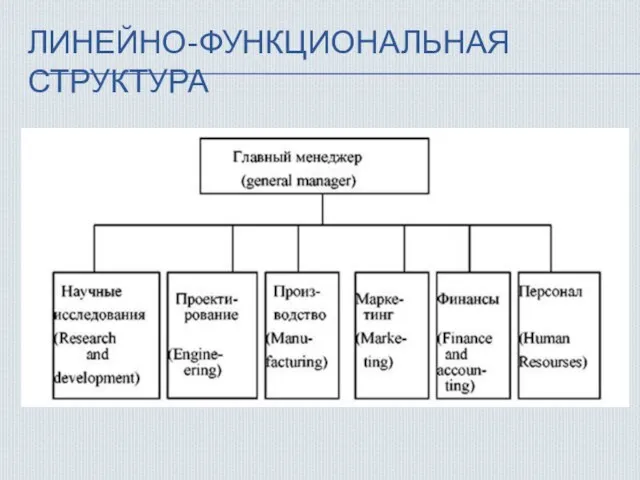 ЛИНЕЙНО-ФУНКЦИОНАЛЬНАЯ СТРУКТУРА