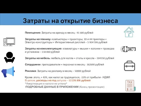 Затраты на открытие бизнеса Помещение: Затраты на аренду в месяц - 91