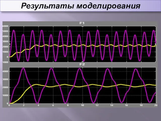 Результаты моделирования