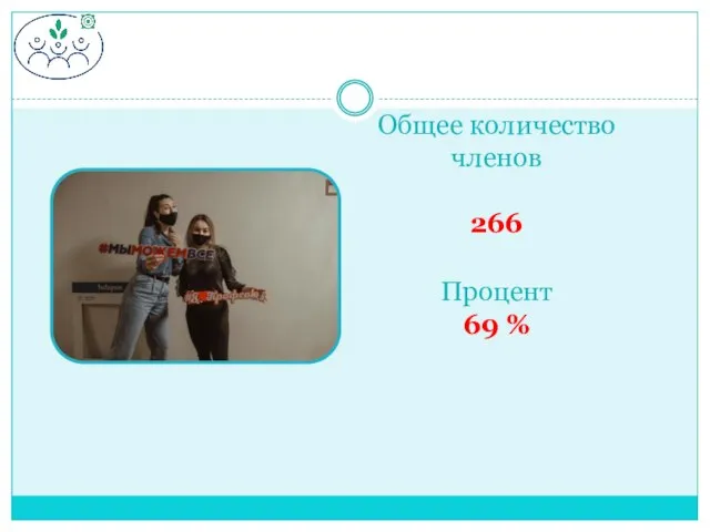 Общее количество членов 266 Процент 69 %