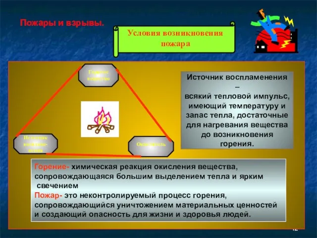 Пожары и взрывы. Горючее вещество Источник воспламе-нения Окислитель Источник воспламенения – всякий