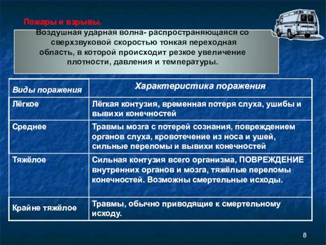 Пожары и взрывы. Воздушная ударная волна- распространяющаяся со сверхзвуковой скоростью тонкая переходная