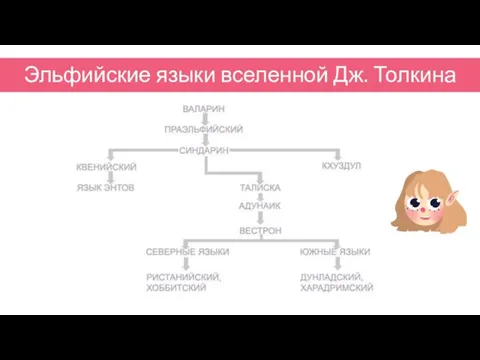 Эльфийские языки вселенной Дж. Толкина