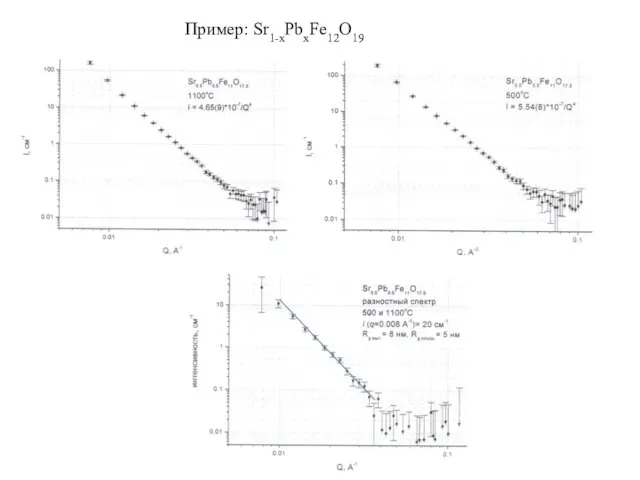 Пример: Sr1-xPbxFe12O19