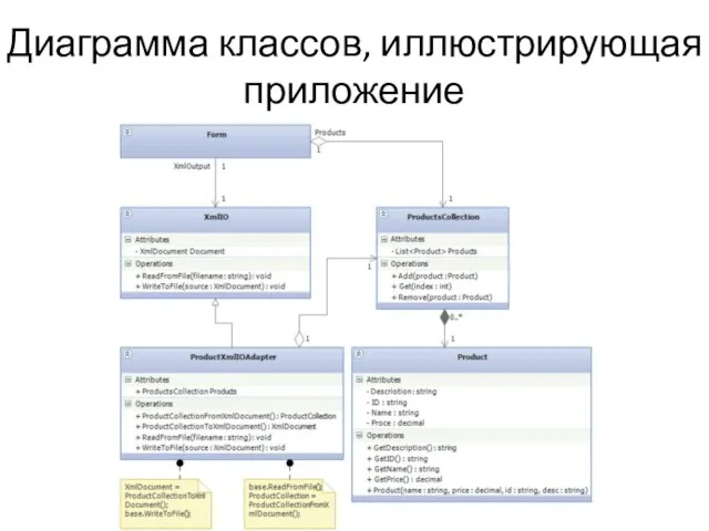 Диаграмма классов, иллюстрирующая приложение