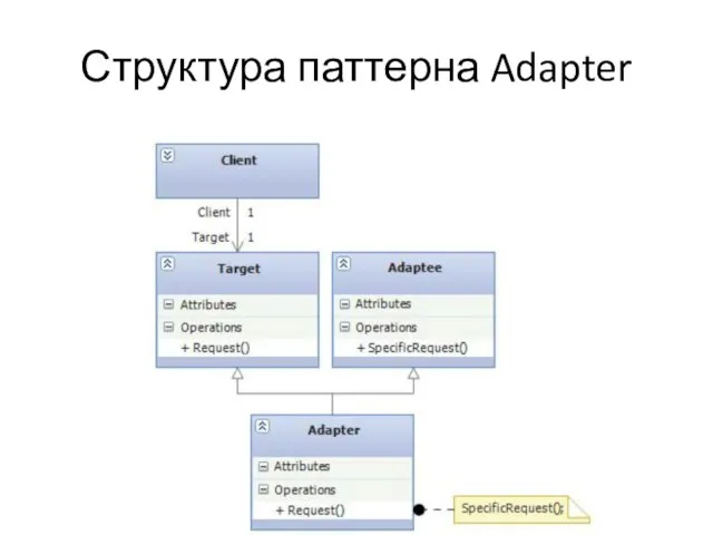 Структура паттерна Adapter