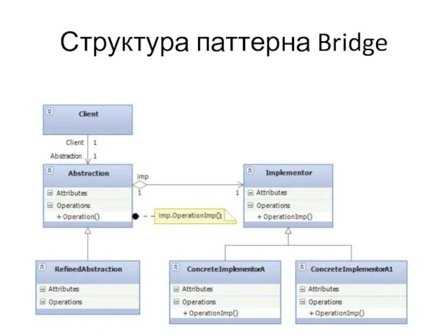 Структура паттерна Bridge